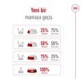 Royal Canin Küçük Irk Yetişkin Köpek Maması (2 kg)